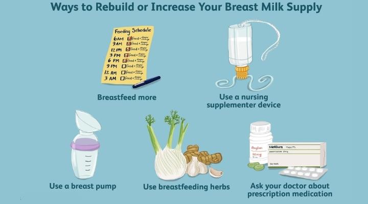 5 Effective Ways to increase breast milk supply, How to increase breast milk supply, Breast milk