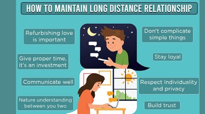 Best ways to keep alive my long distance relationship, is it possible to get intimate in a long distance relationship, Long Distance Relationship